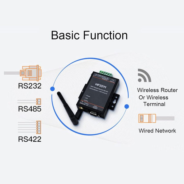 Adaptador RS232 a puerto Ethernet TCP IP Inalámbrico Roditec