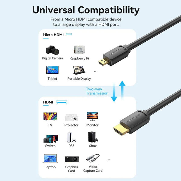 Cable HDMI a Micro HDMI 2 Mts AGIBH Vention