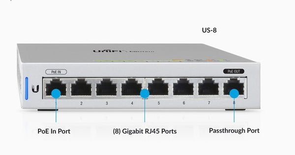 Switch Ubiquiti Unifi US-8 8 Bocas PoE Pastrought