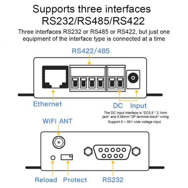 Adaptador RS232 a puerto Ethernet TCP IP Inalámbrico Roditec