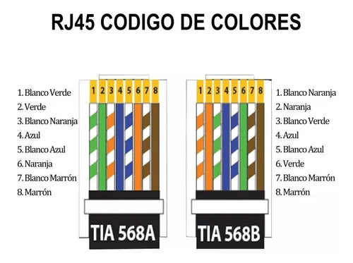 Conector RJ45 Pass trough CAT 6A 100 unidades BLINDADO